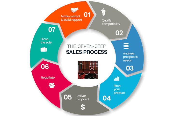 sales_cycle_720x480